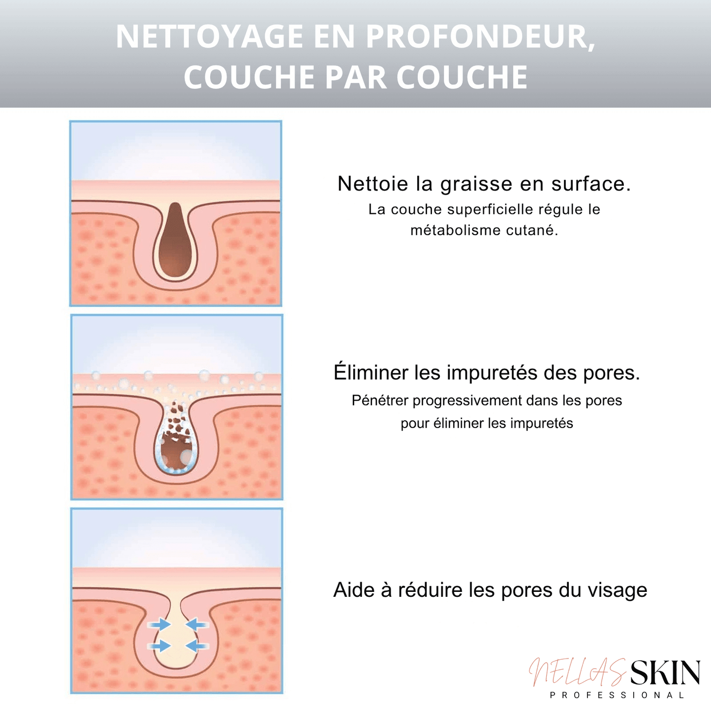 PureBloom™ essence nettoyante aux oligopeptides